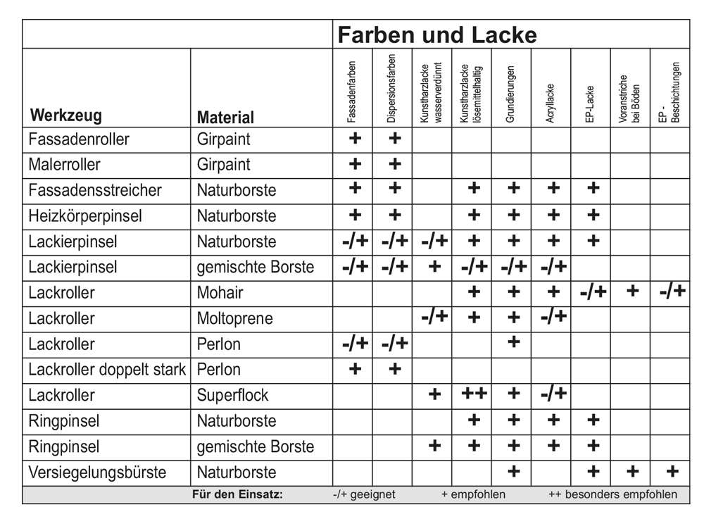 oellers-immex-pinsel-anwendungen